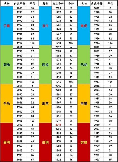 85年次 生肖|民國85年出生 西元 年齢對照表・台灣國定假期